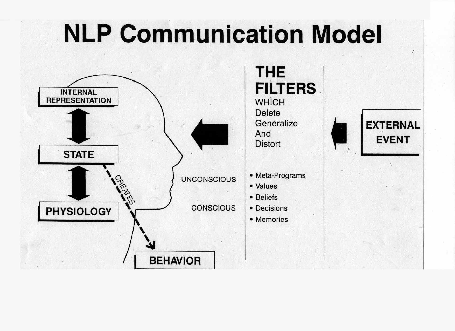 NLP Romania inlpsi stiintific cercetari validari succes sanatate.png neuro linguistic programming