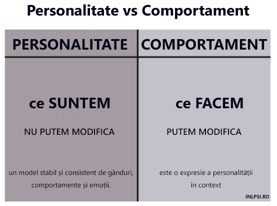 personalitate vs comportament